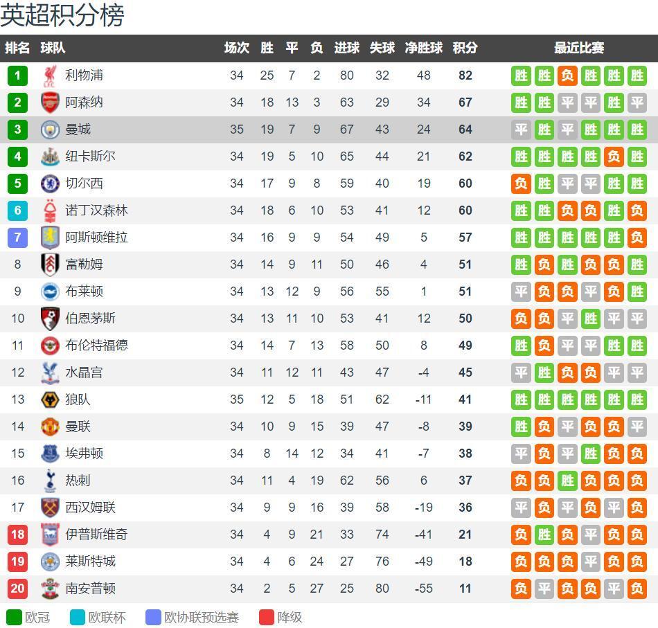只差1球，维尼修斯欧冠进球数将追平卡卡，并列巴西球员第2位（仅差一球！维尼修斯有望在欧冠追平卡卡，升至巴西球员并列第二）