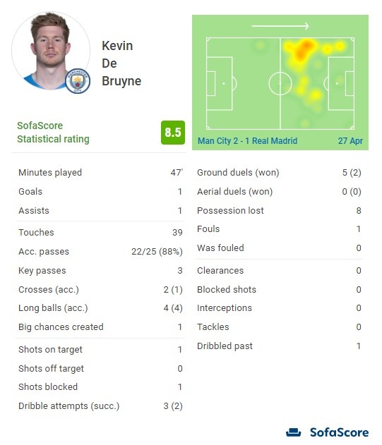 美媒：约基奇在他出手的全部12个区域均为热区（美媒：约基奇投篮的12个区域全部为热区）